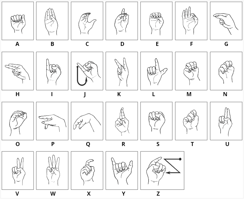 ASL Sign Language Alphabet Chart