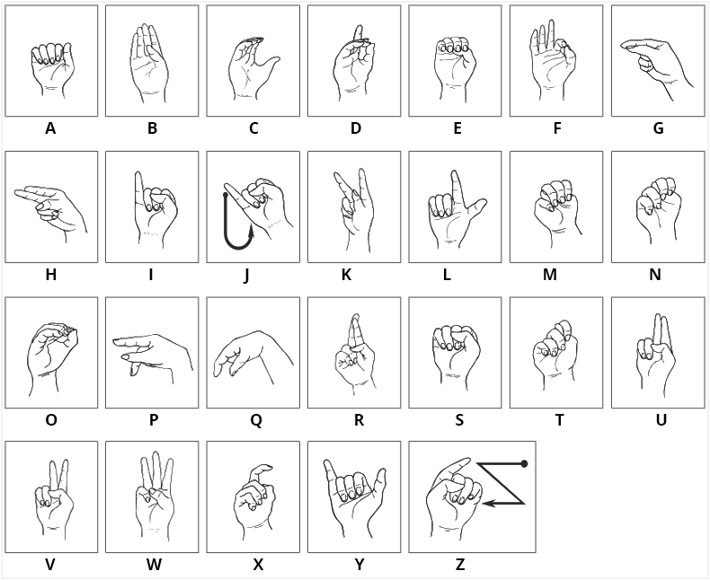 Алфавит жестов. ASL алфавит. ASL жестовый язык. ASL американский жестовый английский. Корейский жестовый язык алфавит.