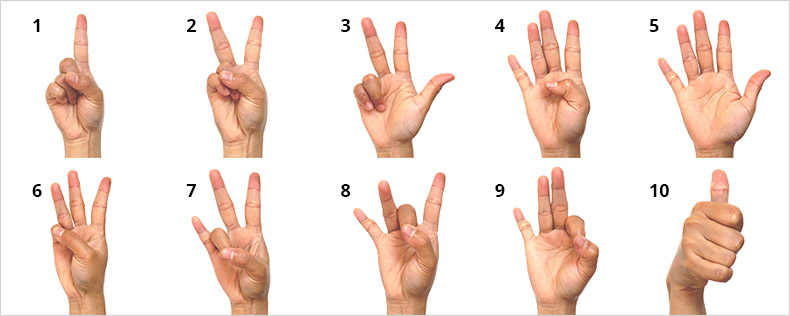 Sign Language chart showing Numbers 1 to 10